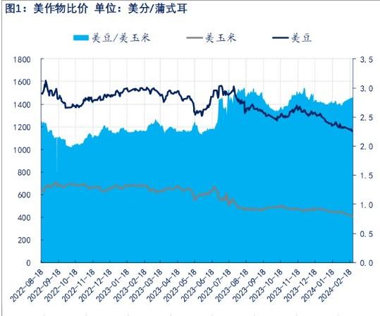 饲料厂和贸易商按需提货 豆粕表观消费持续萎缩