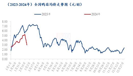 Mysteel解读：开局稍弱，鸭业后期走势预判