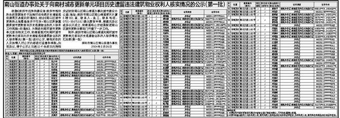 南山街道办事处关于向南村城市更新单元项目历史遗留违法建筑物业权利人核实情况的公示（第一批）