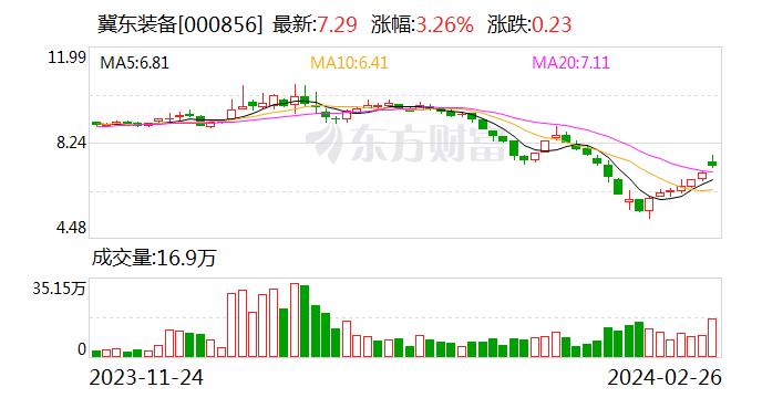 冀东装备：主要从事水泥装备制造及维修业务 为水泥行业企业提供先进的节能、低碳装备