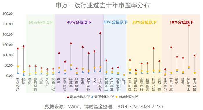 重返3000点！复盘历史上的那些8连阳 A股未来怎么走？