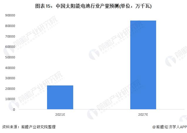 破世界纪录！我国全钙钛矿叠层电池光电转换效率达24.5%【附太阳能电池技术赛道观察】