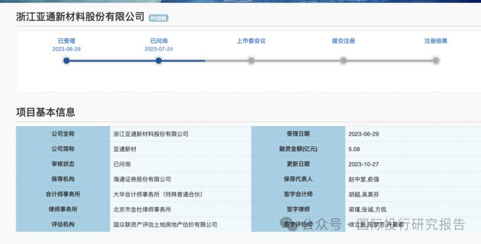 浙江亚通新材料IPO：和控制人共用财务和VPN、OA系统交易所问询独立性 旋涡中药明康德是最大客户海通证券是保荐人