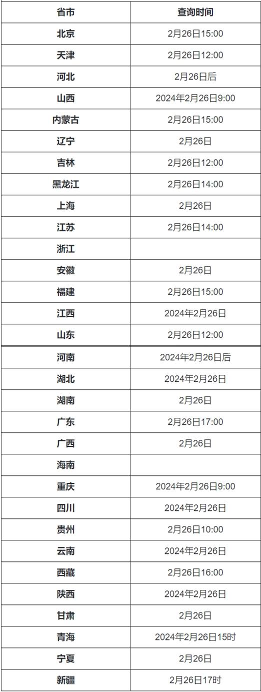 今起可查分！各地陆续公布考研初试成绩