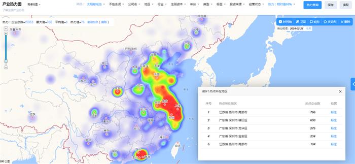 破世界纪录！我国全钙钛矿叠层电池光电转换效率达24.5%【附太阳能电池技术赛道观察】