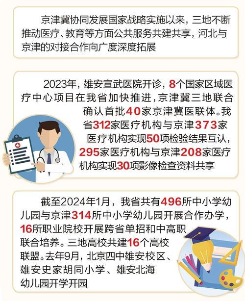 十年·突破｜跨省托管，北京儿童医院保定开“分号”