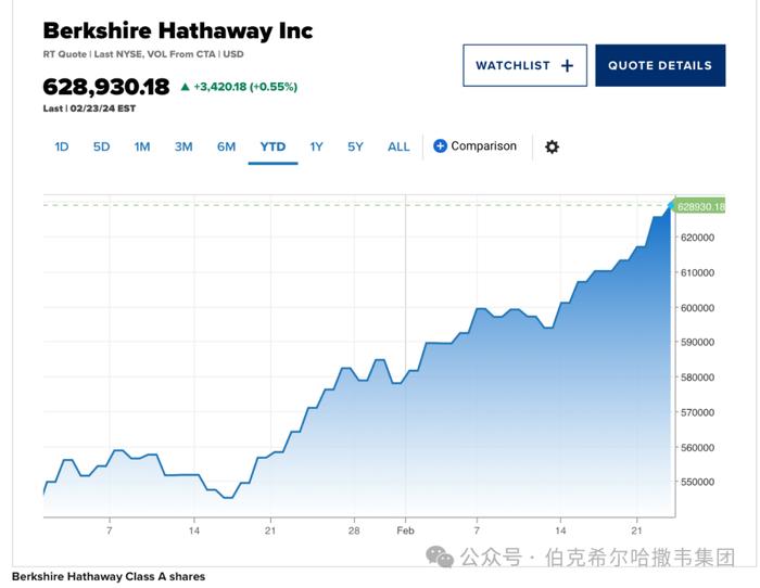 集团董事长巴菲特先生致股东公开信（2024年）-“查理·芒格-伯克希尔哈撒韦的建筑师”