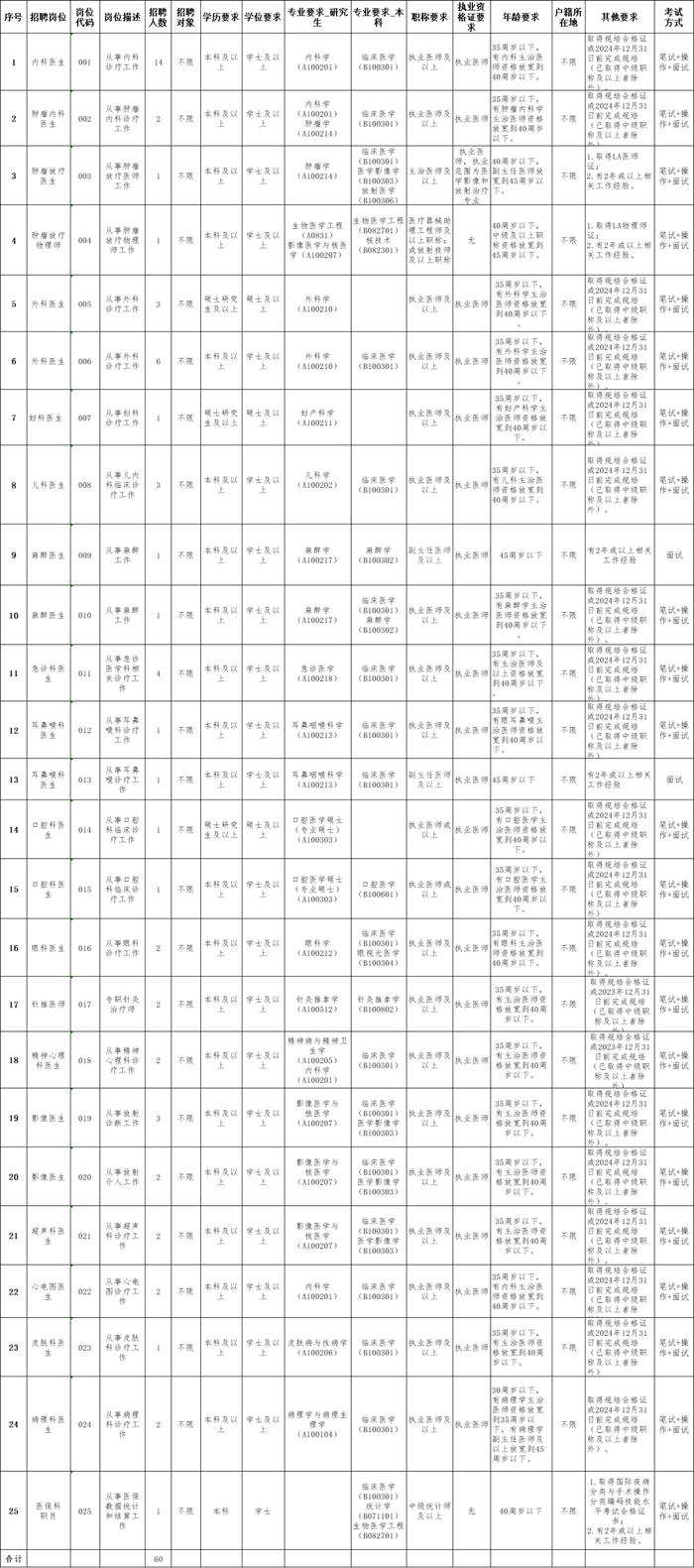 国企、事业编都有！清远最新招聘