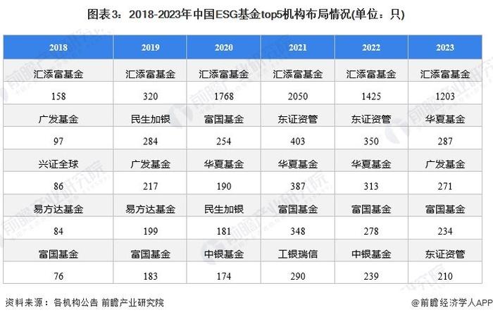 2024年中国ESG投资基金发展情况分析 研发创新是未来主流【组图】