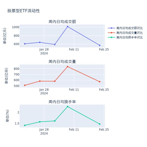 ETF基金周报丨医药相关ETF上周领跌，机构认为医药方面短期仍有较大弹性