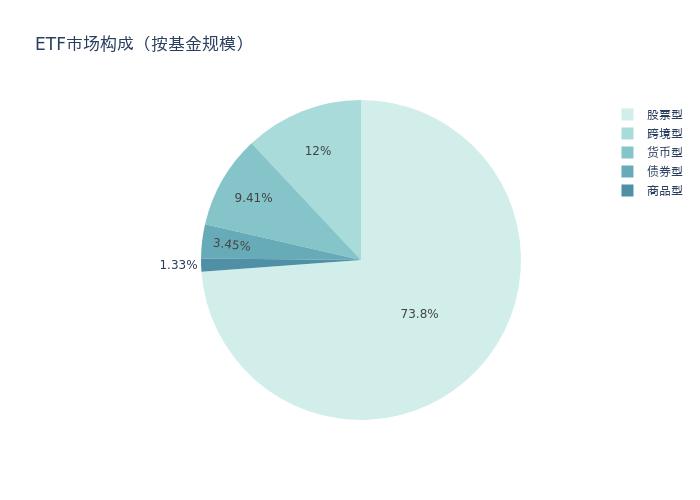 ETF基金周报丨医药相关ETF上周领跌，机构认为医药方面短期仍有较大弹性