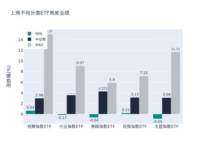 ETF基金周报丨医药相关ETF上周领跌，机构认为医药方面短期仍有较大弹性