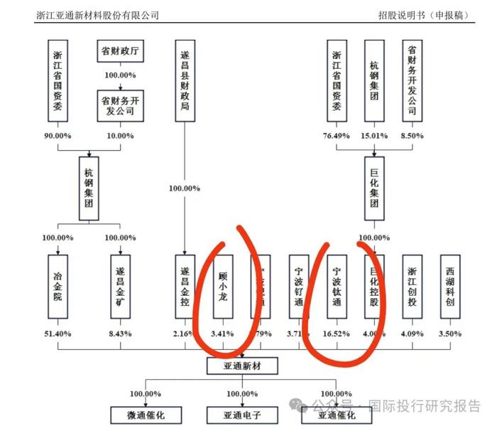 浙江亚通新材料IPO：和控制人共用财务和VPN、OA系统交易所问询独立性 旋涡中药明康德是最大客户海通证券是保荐人