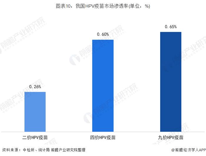 “中国首支男性HPV疫苗”赴港IPO！康乐卫士5年亏损约10亿，或成首个“北+H”上市公司【附HPV疫苗行业市场现状】