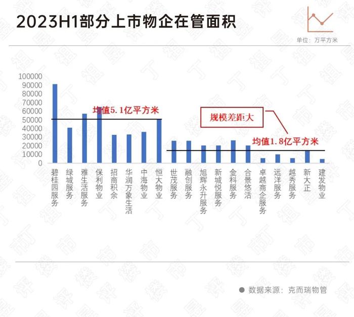 物管未来年均增长3%-5%，哪些企业有机会？ | 物业研究