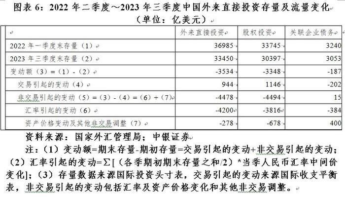 管涛：来华直接投资净额波动的成因与影响