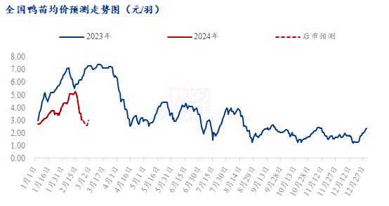 Mysteel解读：开局稍弱，鸭业后期走势预判