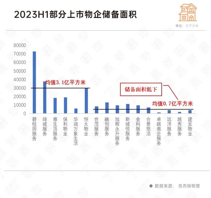 物管未来年均增长3%-5%，哪些企业有机会？ | 物业研究