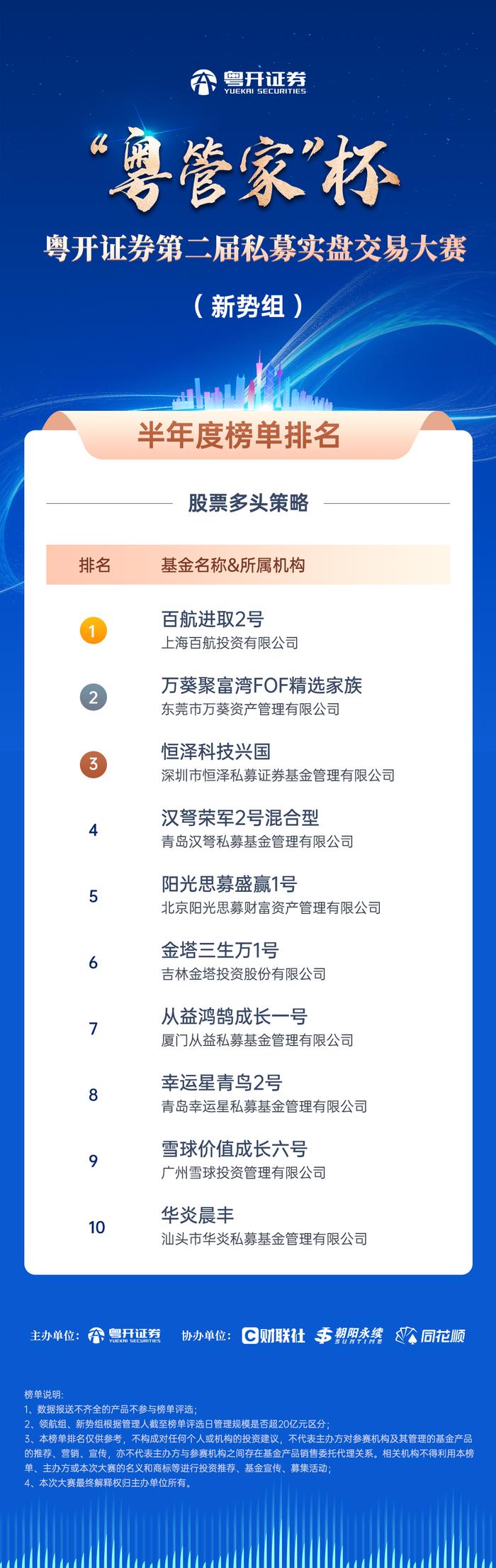 粤开证券“粤管家”杯第二届私募实盘交易大赛圆满收官！两大组别，七大策略，谁是半年赛程里的最终优胜者？