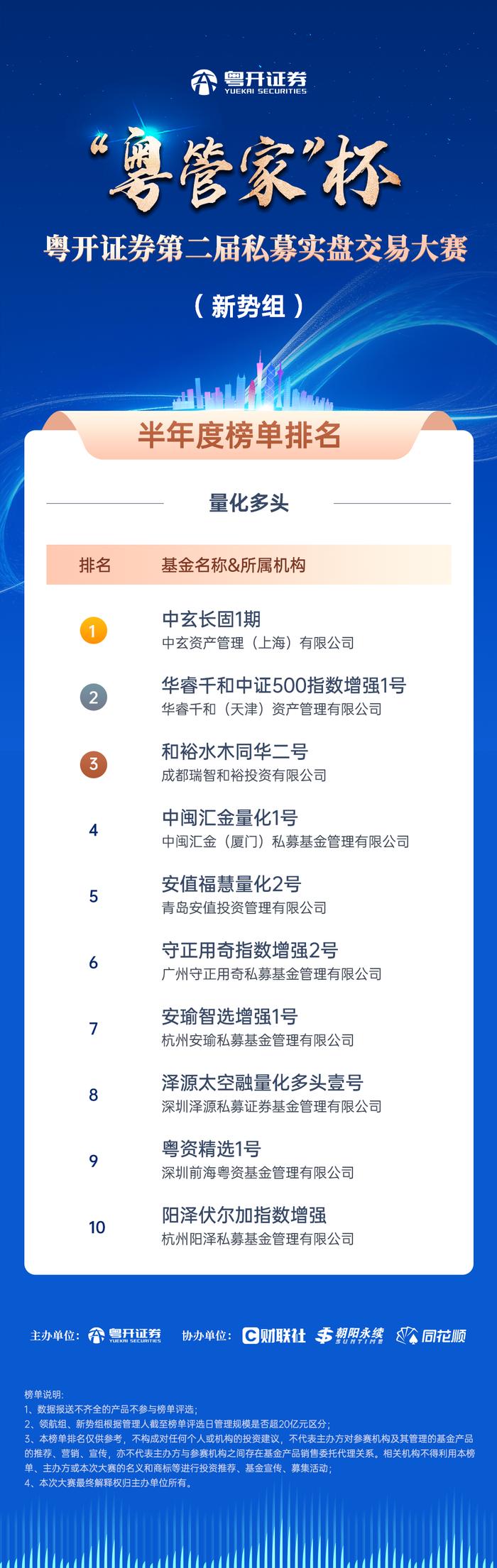 粤开证券“粤管家”杯第二届私募实盘交易大赛圆满收官！两大组别，七大策略，谁是半年赛程里的最终优胜者？