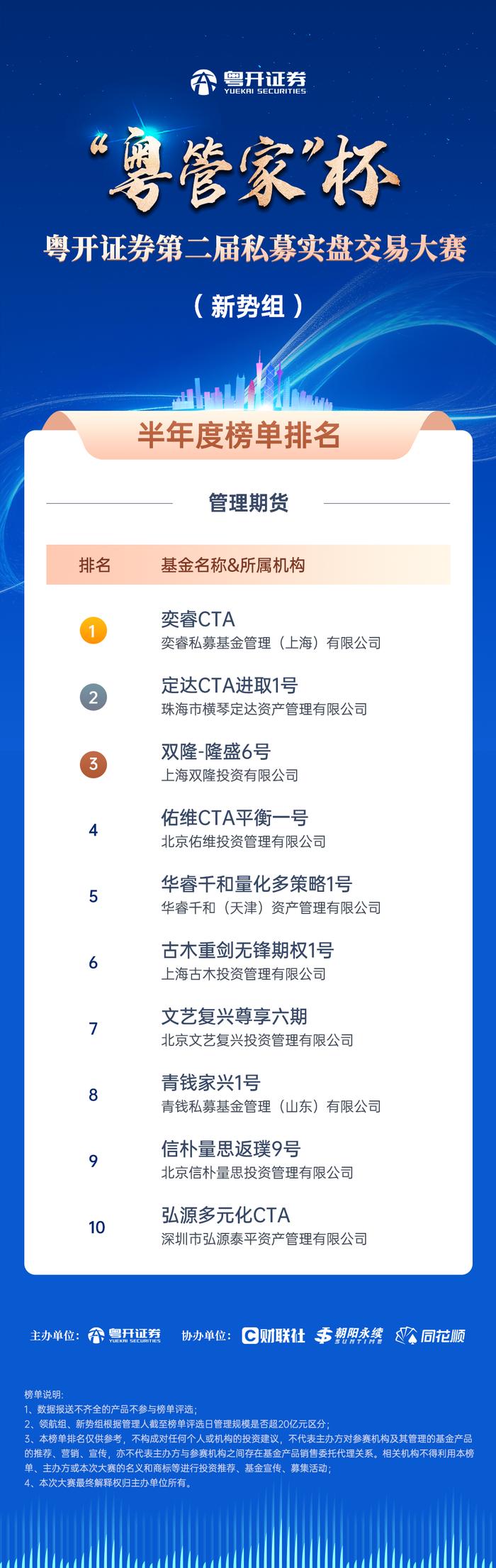 粤开证券“粤管家”杯第二届私募实盘交易大赛圆满收官！两大组别，七大策略，谁是半年赛程里的最终优胜者？