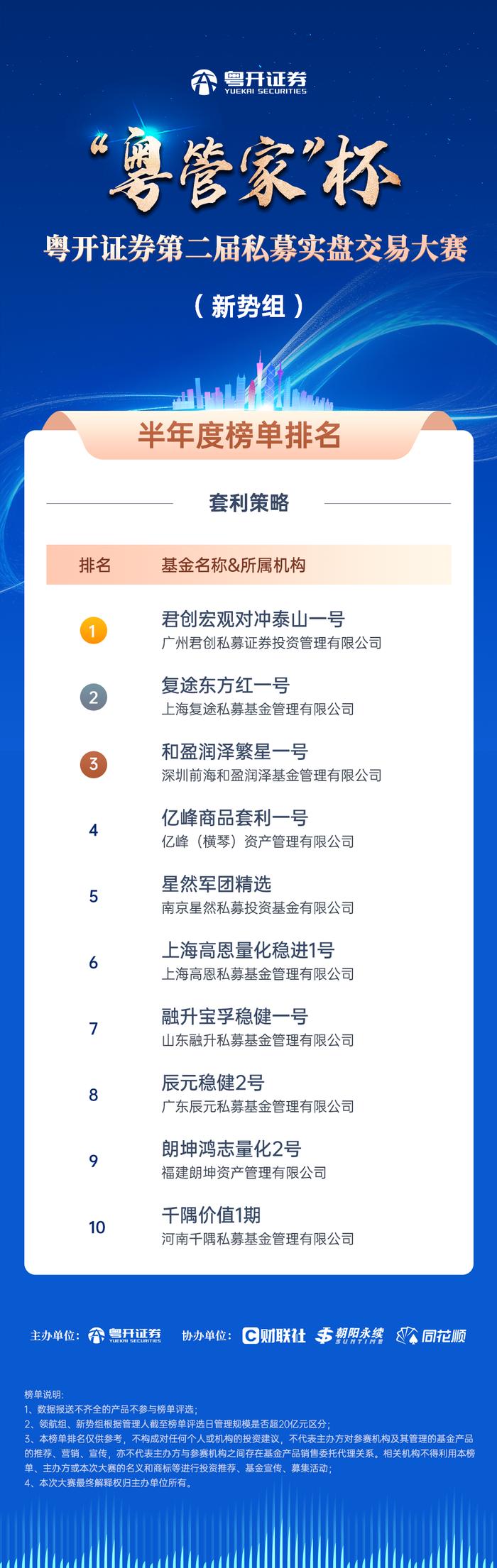 粤开证券“粤管家”杯第二届私募实盘交易大赛圆满收官！两大组别，七大策略，谁是半年赛程里的最终优胜者？