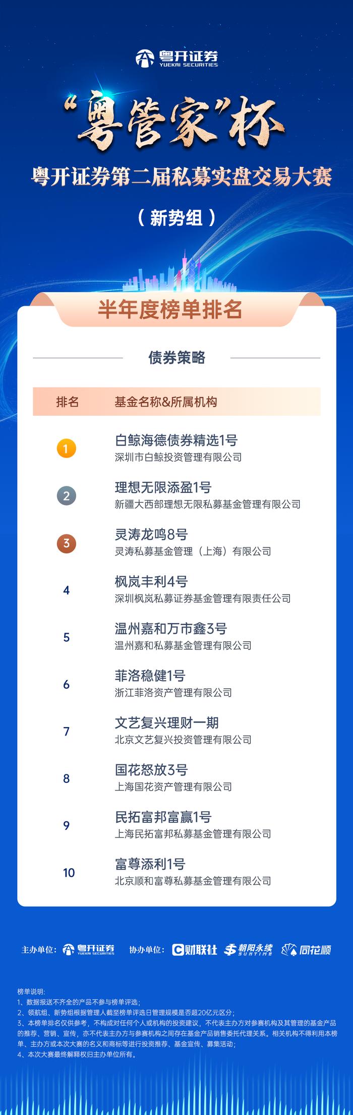 粤开证券“粤管家”杯第二届私募实盘交易大赛圆满收官！两大组别，七大策略，谁是半年赛程里的最终优胜者？