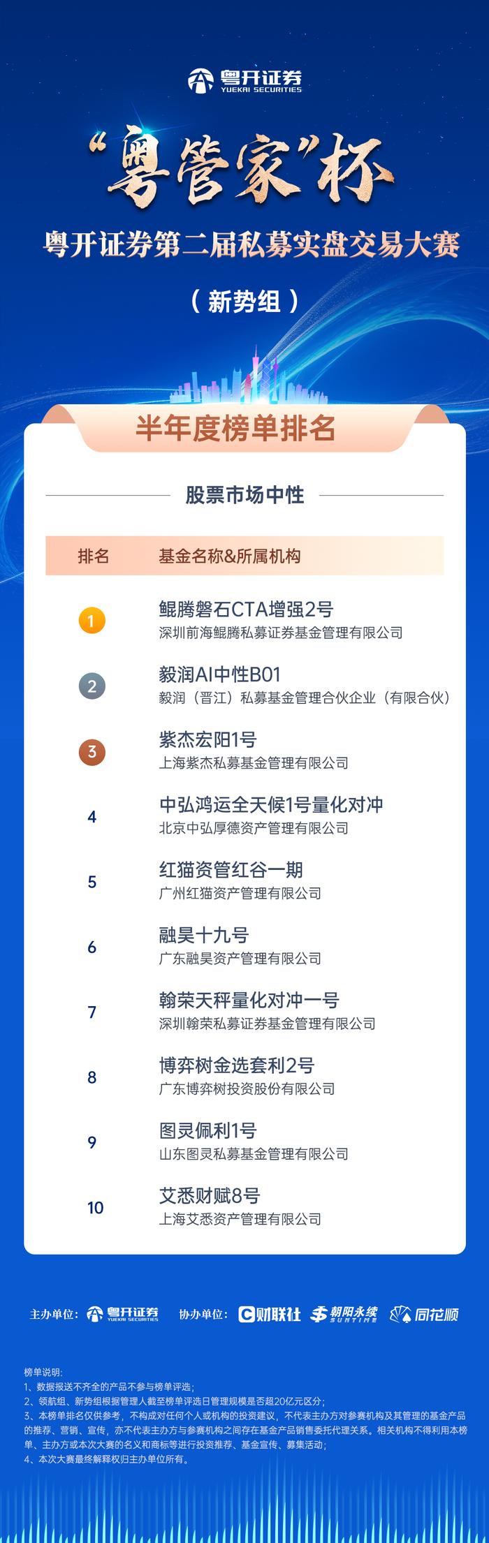 粤开证券“粤管家”杯第二届私募实盘交易大赛圆满收官！两大组别，七大策略，谁是半年赛程里的最终优胜者？