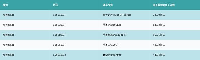 ETF基金周报丨医药相关ETF上周领跌，机构认为医药方面短期仍有较大弹性