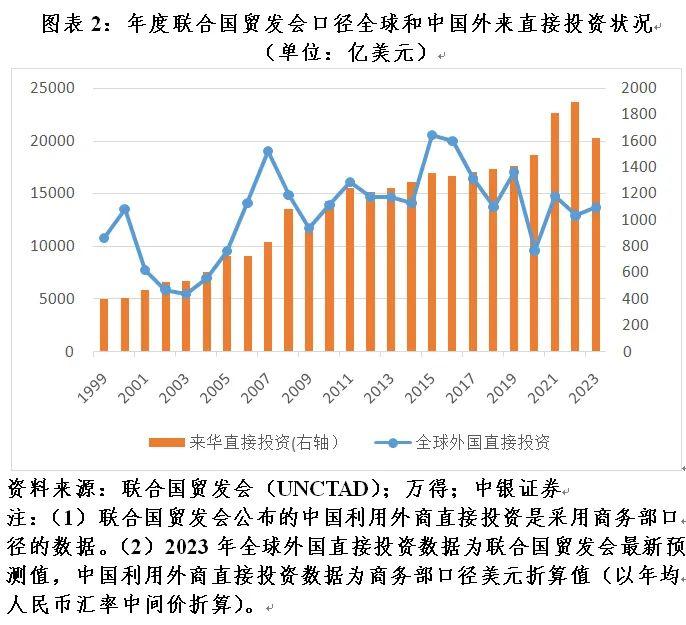 管涛：来华直接投资净额波动的成因与影响