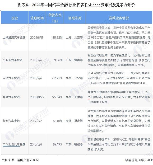 【行业深度】洞察2024：中国汽车金融行业竞争格局及市场份额(附市场集中度、市场份额、企业优势分析等)