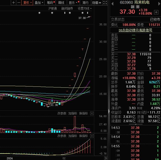 【焦点复盘】沪指跌近1%终结日线8连阳，新型工业化概念强者恒强，人气龙头12连板刷新年内纪录