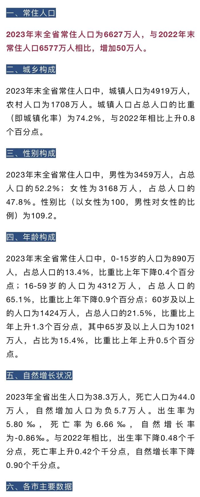 丽水最新人口数公布