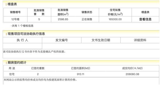 两年前卖到36万/平，如今20万/平成交，北京顶豪也撑不住了？