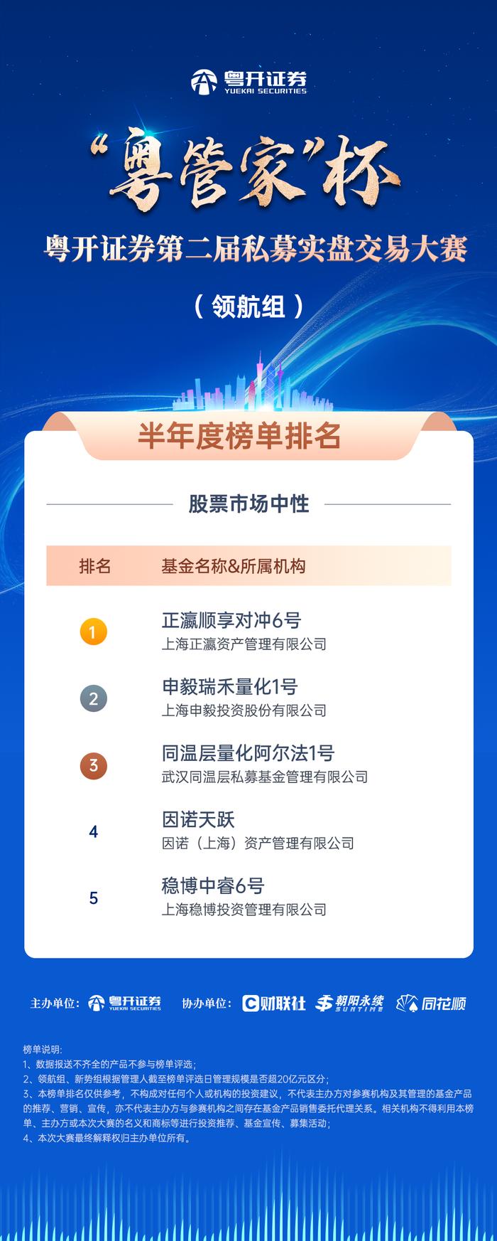 粤开证券“粤管家”杯第二届私募实盘交易大赛圆满收官！两大组别，七大策略，谁是半年赛程里的最终优胜者？