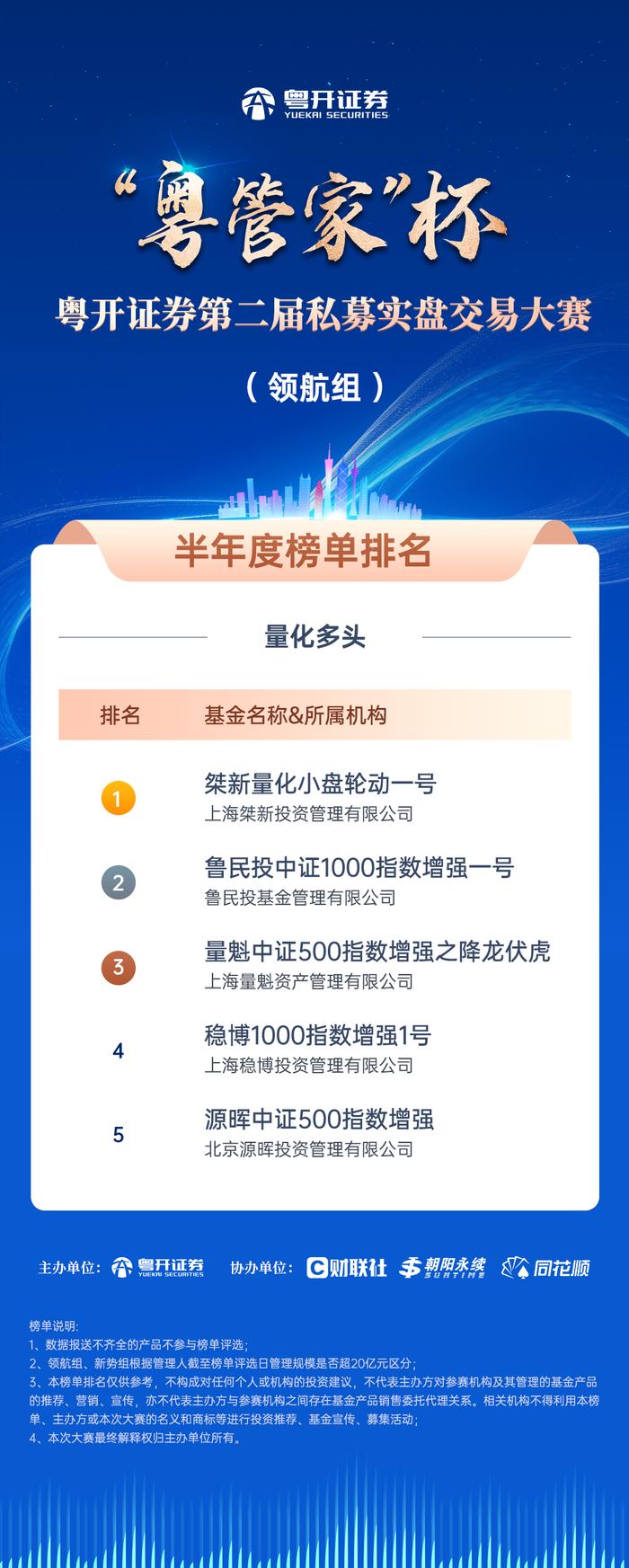 粤开证券“粤管家”杯第二届私募实盘交易大赛圆满收官！两大组别，七大策略，谁是半年赛程里的最终优胜者？