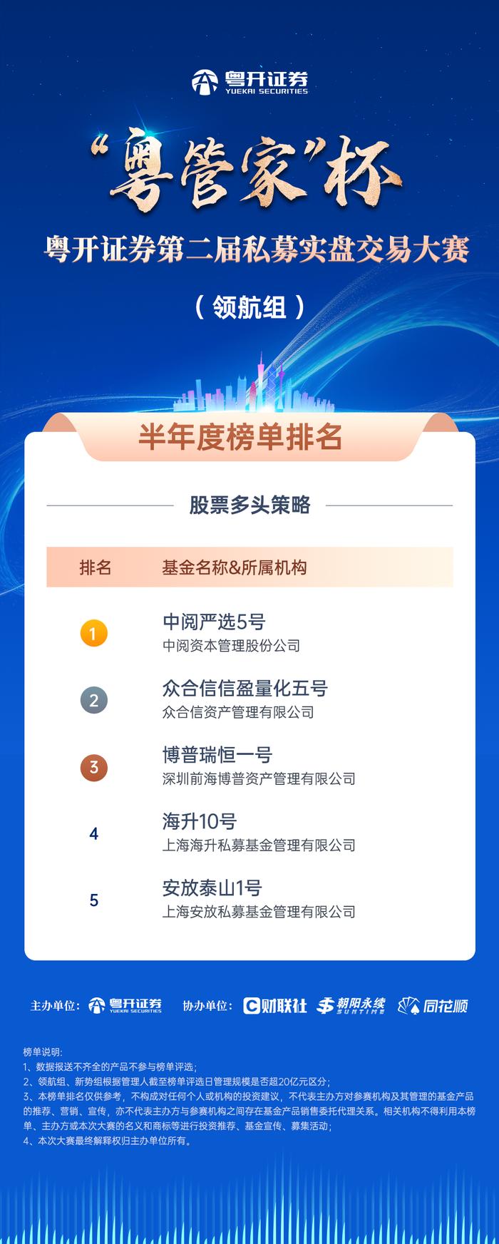 粤开证券“粤管家”杯第二届私募实盘交易大赛圆满收官！两大组别，七大策略，谁是半年赛程里的最终优胜者？