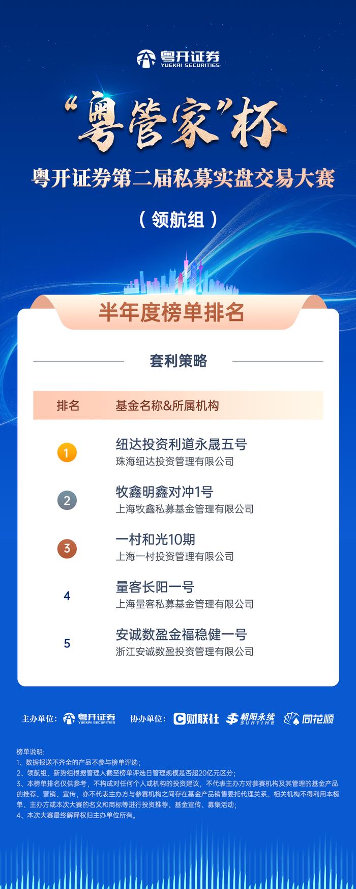 粤开证券“粤管家”杯第二届私募实盘交易大赛圆满收官！两大组别，七大策略，谁是半年赛程里的最终优胜者？