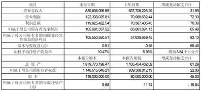 证券代码：688398     证券简称：赛特新材    公告编号：2024-012债券代码：118044    债券简称：赛特转债