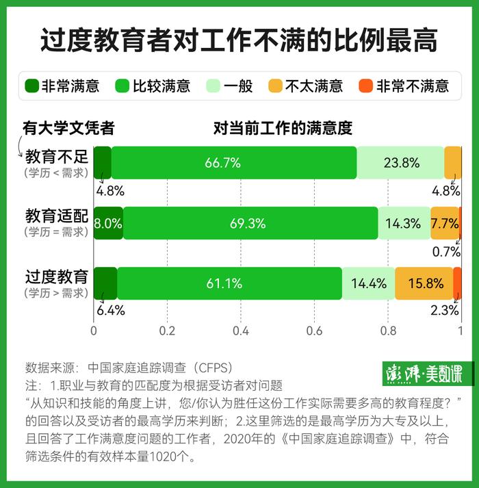 考研成绩上热搜，“学历社会”如何走向“能力社会”