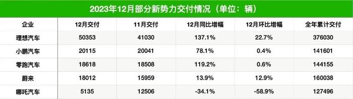 年终奖推迟发放？哪吒汽车CEO回应了，还说部分员工不习惯过苦日子，有必要把寒气传递到每一个人