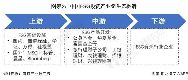 2024年中国ESG投资基金发展情况分析 研发创新是未来主流【组图】