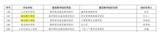 烟台理工学院2个基层教学组织获批2023年度山东省普通本科高等学校示范性基层教学组织