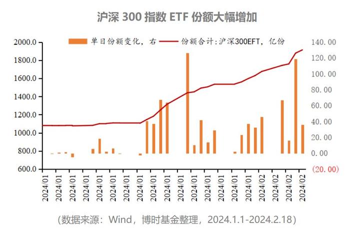 重返3000点！复盘历史上的那些8连阳 A股未来怎么走？