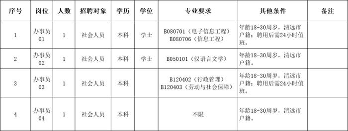 国企、事业编都有！清远最新招聘