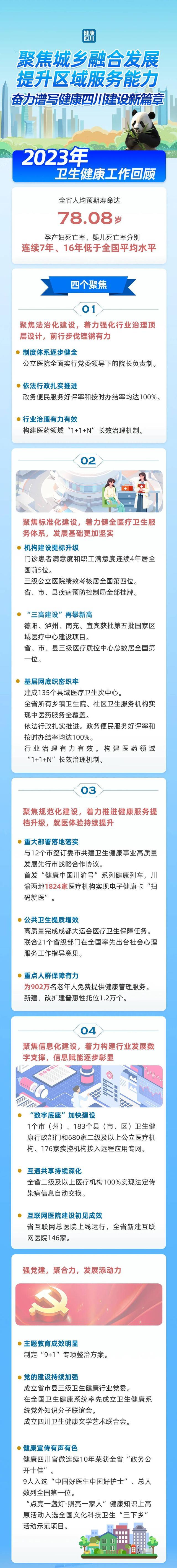 一图读懂｜2024年四川省卫生健康工作重点是什么？