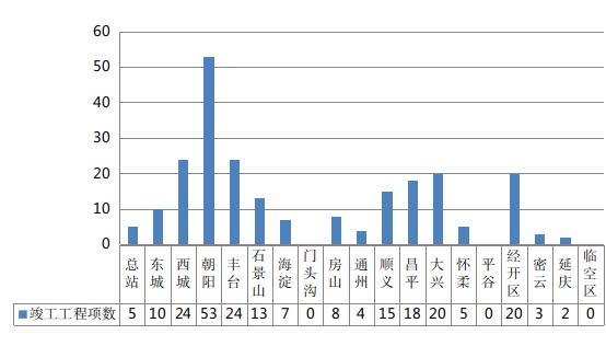 2024年1月份北京市建设工程质量监督工作简报