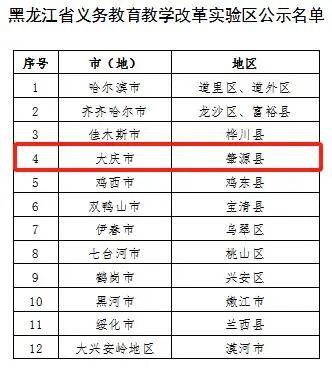 让胡路区2所学校入选黑龙江省义务教育教学改革实验校