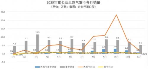 将安全刻进DNA，一汽解放LNG车型安全有保障