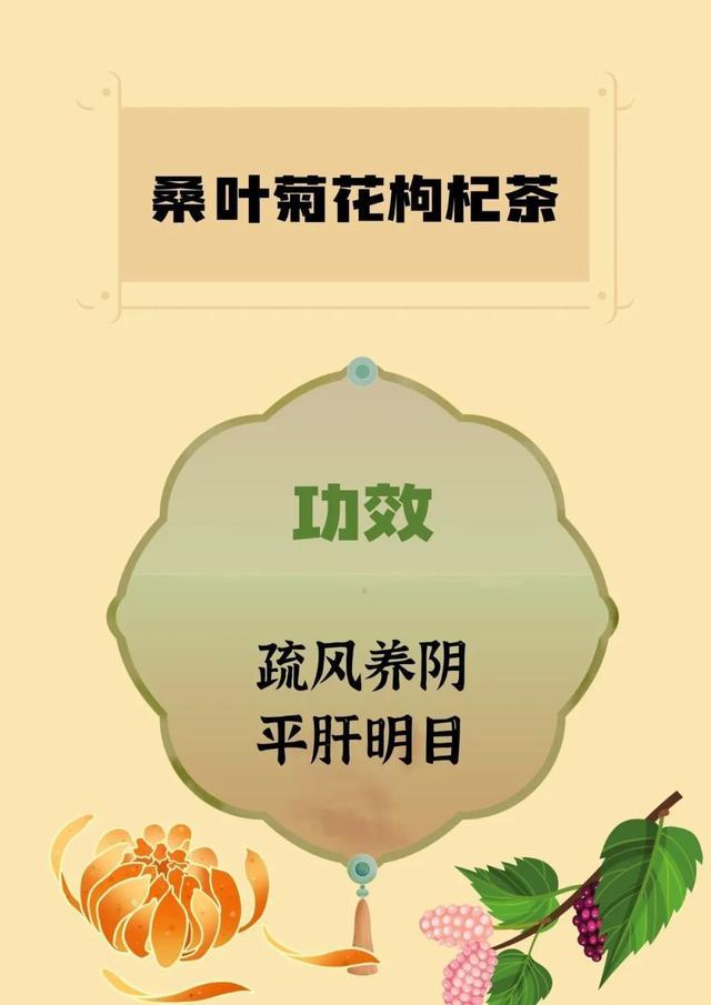 五脏有“火”，百病丛生！这份清火食疗方建议收藏